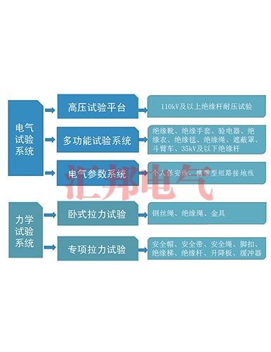 一、安全工器具檢測設(shè)備系統(tǒng)介紹