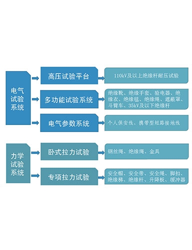 一、安全工器具檢測(cè)設(shè)備系統(tǒng)介紹